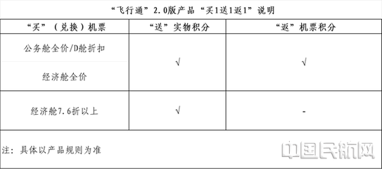 新海航3月20日全新升級
